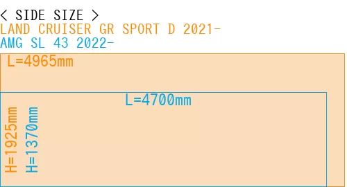 #LAND CRUISER GR SPORT D 2021- + AMG SL 43 2022-